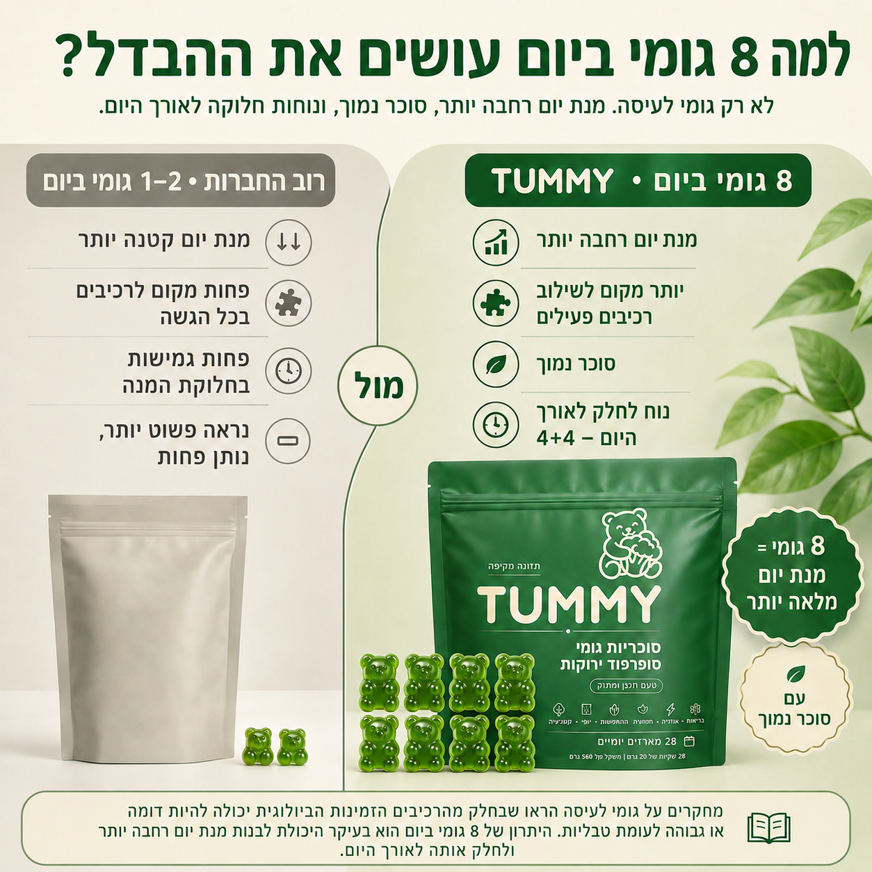 Tummy - גומי ירוקים להפחתת נפיחות ועיכול יעיל
