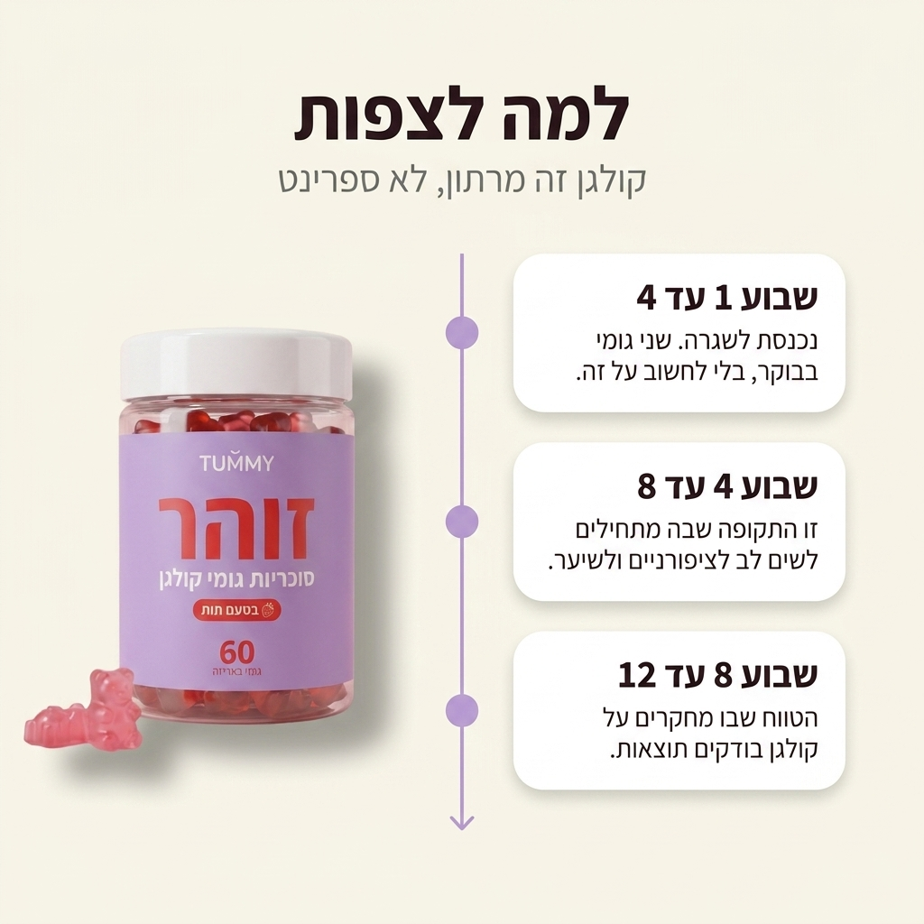 זוהר - גומי קולגן לעור, שיער וציפורניים